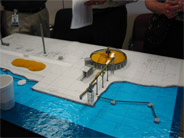 industrial Models